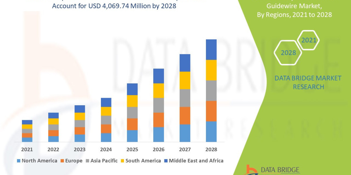 Therapeutic Medical Guidewire Market: Trends, Analysis, and Competitive Landscape