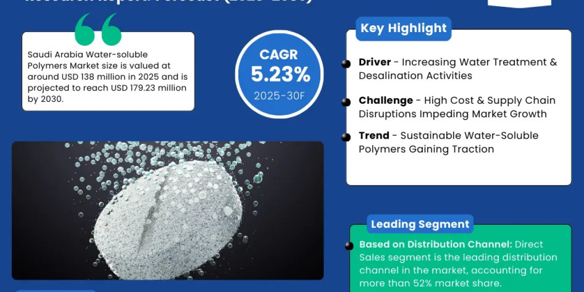 Saudi Arabia Water-soluble Polymers Market Set to Grow at 5.23% CAGR, Reaching USD 179.23 Million by 2030