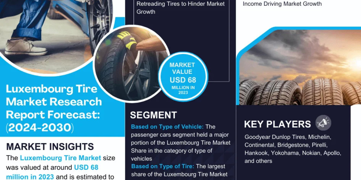 Luxembourg Tire Market Trends: Significant Growth Expected Through 2030