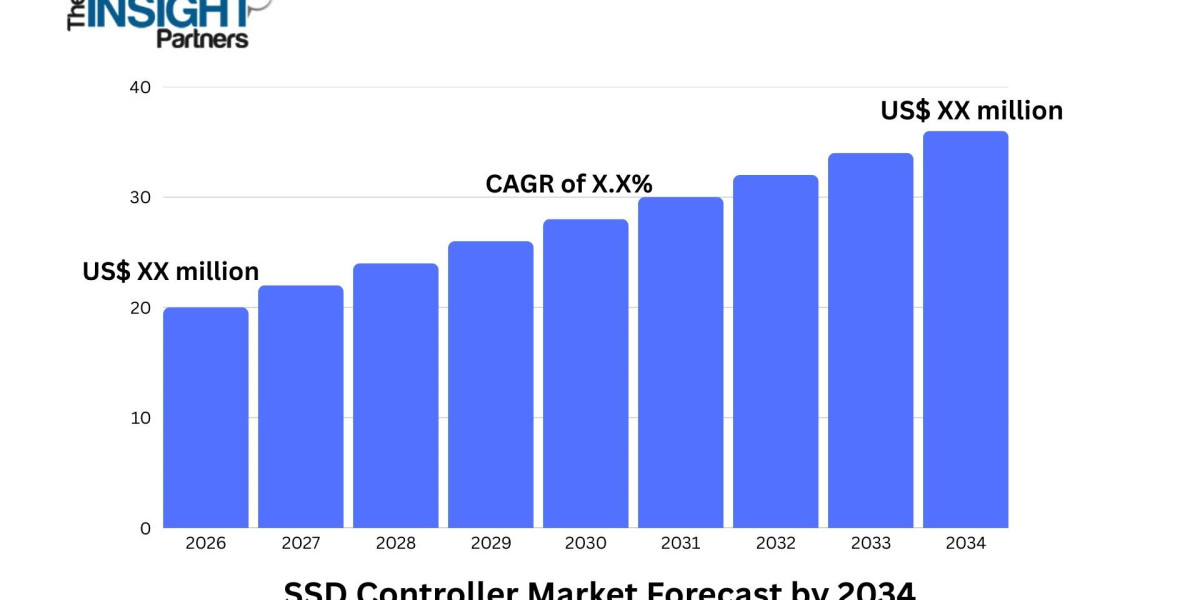SSD Controller Market Trends Shaping Enterprise Storage