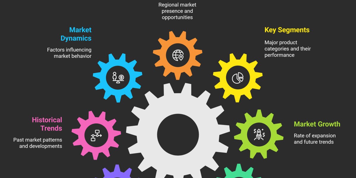 Kidney Dialysis Equipment Market: An In-depth Analysis of Industry Trends, Growth Drivers, and Forecast to 2031