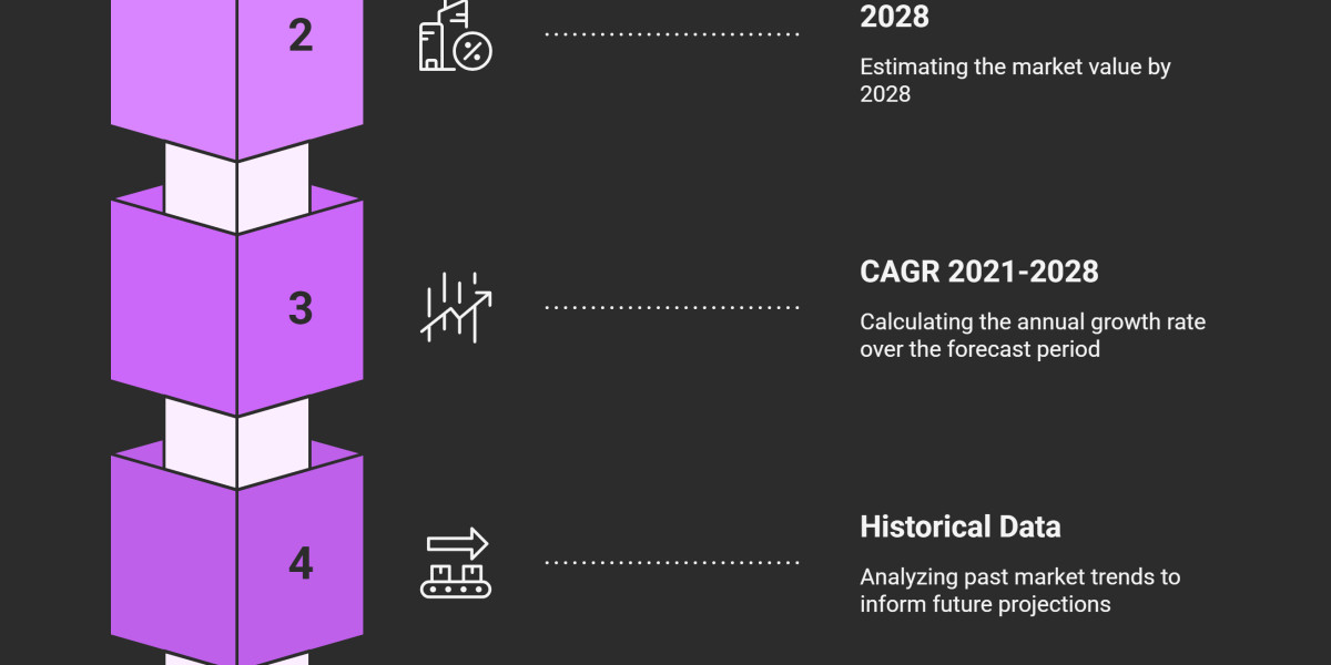 Food Service Packaging Market: An In-depth Analysis of Industry Trends and Growth Opportunities